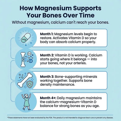 Graphic about magnesium and bone health